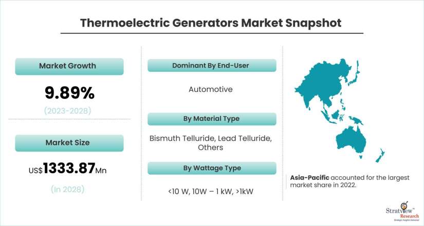 Thermoelectric-Generators-Market-Dynamics